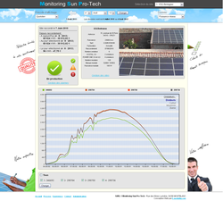 Monitoring Photovoltaïque